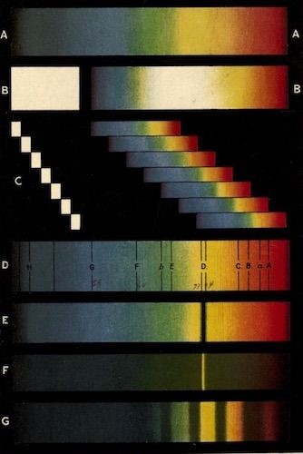 Gráfico de espectro de color